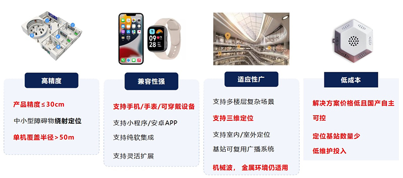 系统优势 系统优势